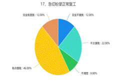 17、急切盼望正常复工